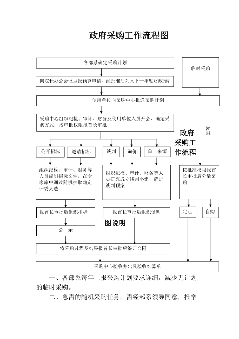 政府采购工作流程图与政府采购咨询服务 优化流程，提升效率